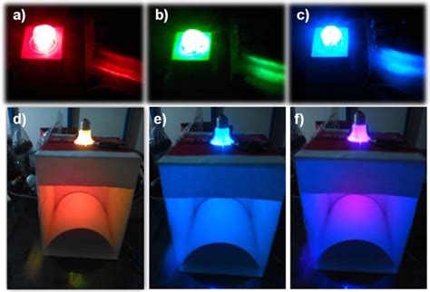 Image result for Emitting Color for LED