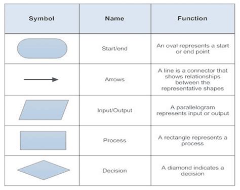 Image result for Flow Chart for Draw Algorithm