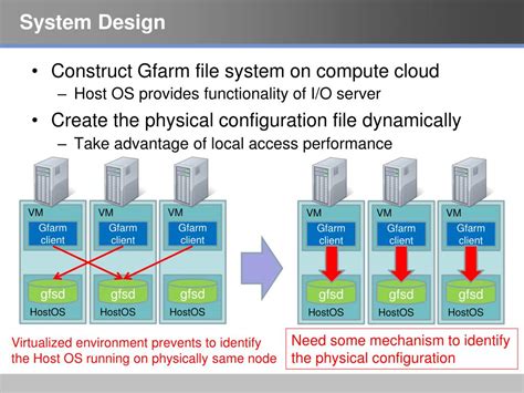 Network File System in Cloud Computing に対する画像結果