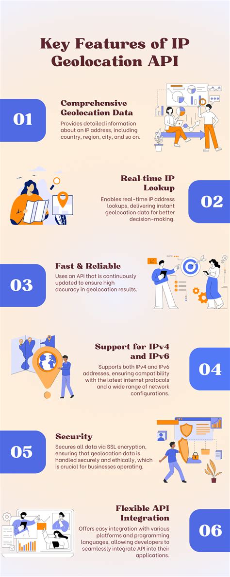 Image result for Internet Geolocation Service