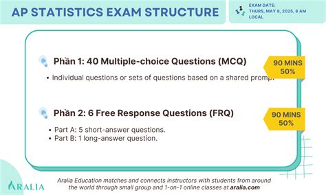 Image result for AP Stats Exam Study Guide