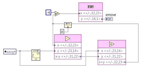 Image result for LabVIEW Average
