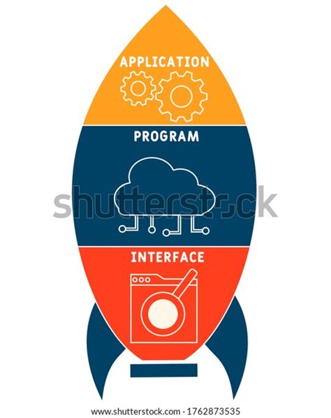 Image result for Application Programming Interface Royalty Free Image