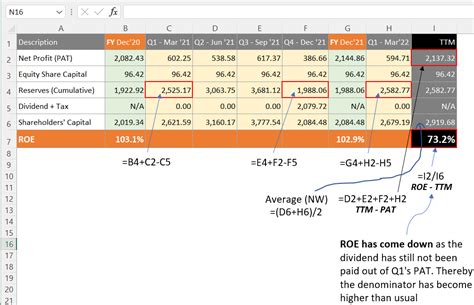 Return On Equity Example に対する画像結果
