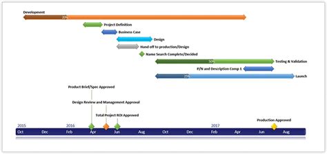 Image result for High Level Timeline Template