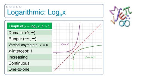 Complex Logarithmic Function に対する画像結果