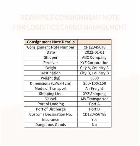 Résultat d’images pour Consignment Note CPT Codes