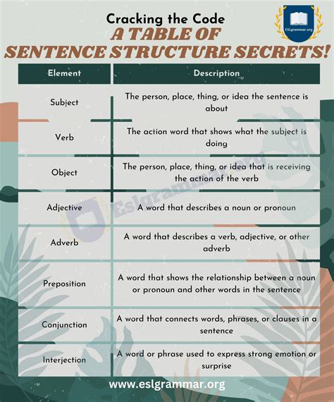 Sentence Structure Examples with Sentnce Strip に対する画像結果