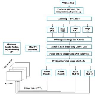 Image result for Block Diagram of Inc Algorithm