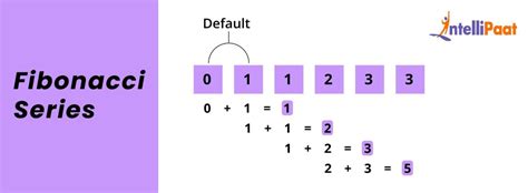 Image result for Fibonacci Series Python Program