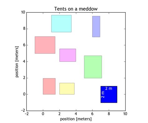 Image result for Pyplot Elevation Map