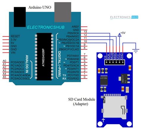 Arduino SD Module Layout に対する画像結果