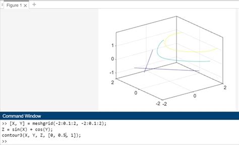 Countor Plots MATLAB に対する画像結果