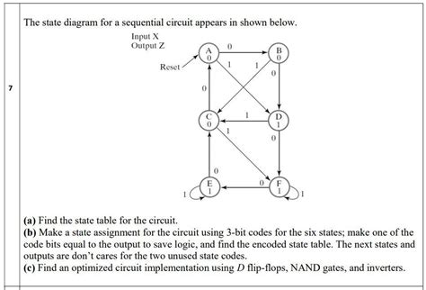 State Diagram Logic Circuits に対する画像結果