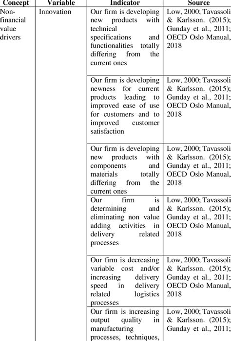 Image result for Operationalization of Variables