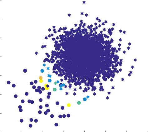 Image result for Sampling Distribution Probability Applet