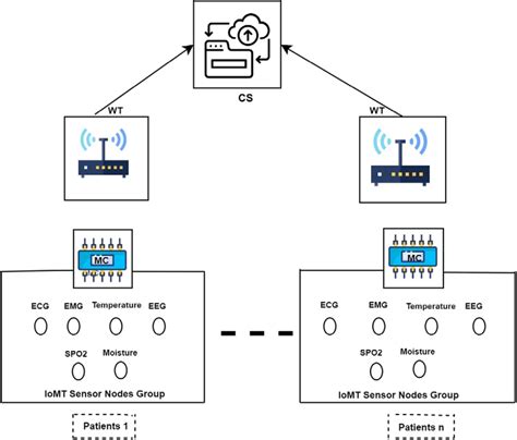 Image result for Trauma Protocol WSN