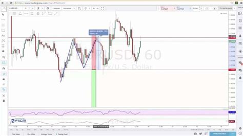 Image result for Backtest Trading Strategy Free