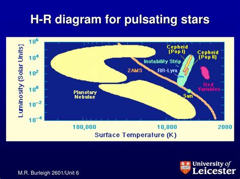 Image result for Cepheid Structure