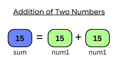 Toradh íomhá ar Sum Between Three Numbers C#