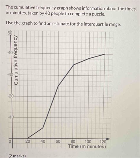 Toradh íomhá ar Comulative Time Graph