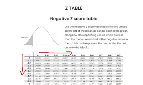 Image result for Z Score Table Normal Distribution