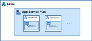 Azure App Service Plan に対する画像結果