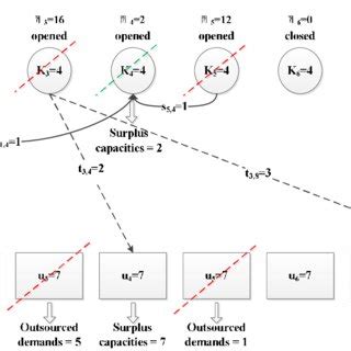 Image result for Example of Specifications