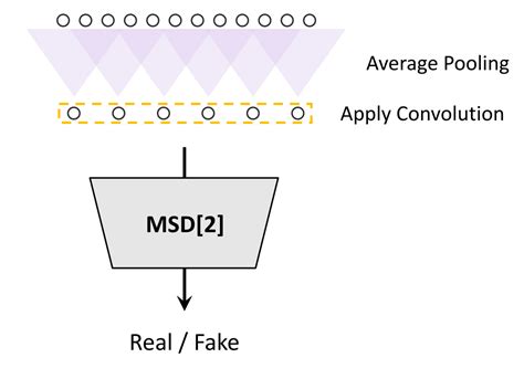 Toradh íomhá ar Neural Vocoder