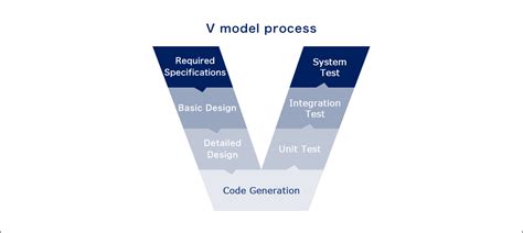 Image result for Model Based Design Software