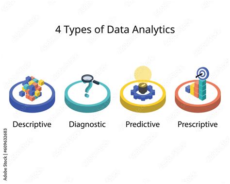 Types of Data Analytics に対する画像結果