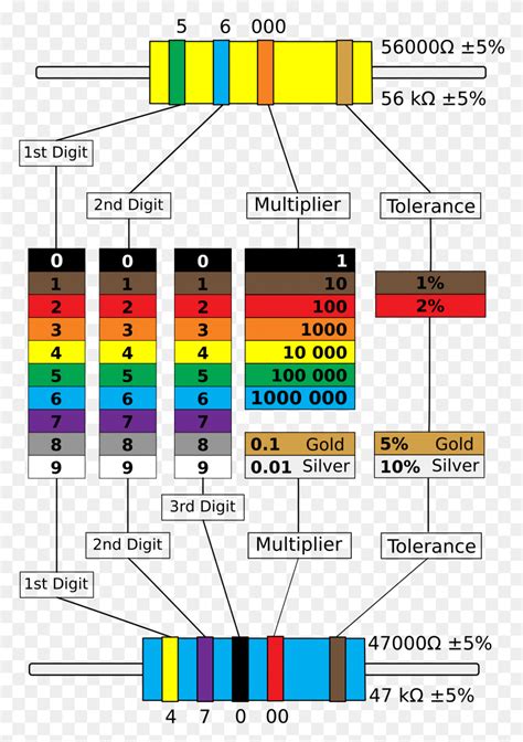 Image result for Resistor Colour Code Symbol