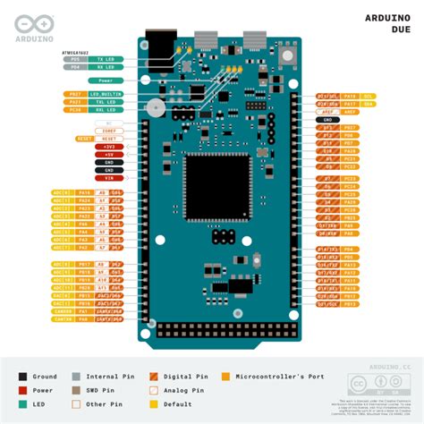 Image result for Arduino Tipe