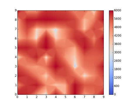 Toradh íomhá ar Pyplot Log Scale Color Bar Cbar