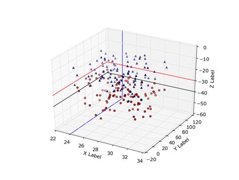 Toradh íomhá ar Grid Areas of PLT Plot in Python
