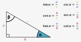 Image result for Trigonometric Functions Right Triangle
