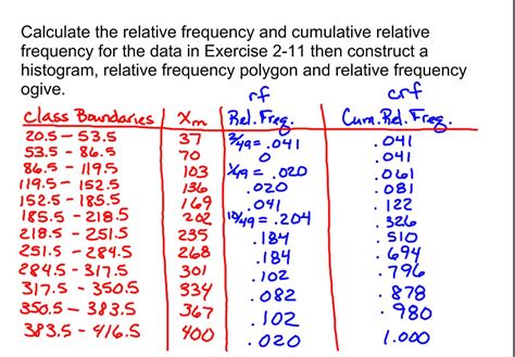 Afbeeldingsresultaten voor Cumulative Relative Frequency Graph