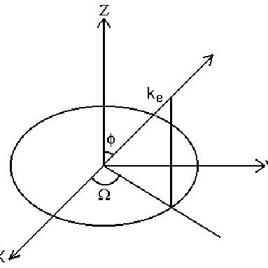 Image result for Rotating Reference Frame