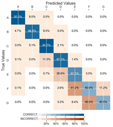 Data Science Classifcation Model に対する画像結果