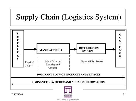 Physical Distribution Transport に対する画像結果
