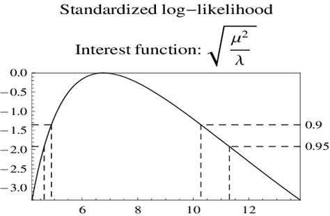 Image result for Log Likelihood of Beta Distribution