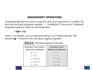 Addition Assignment Operator C# に対する画像結果