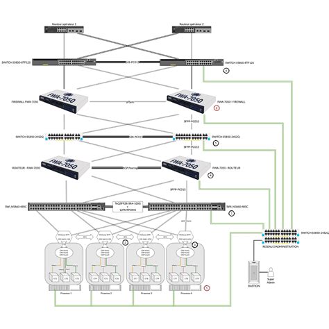 Toradh íomhá ar Schema De Configuration Server