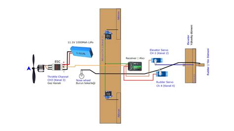 Image result for Arduino RC Airplane