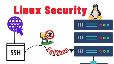 Afbeeldingsresultaten voor Securing Linux Server