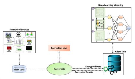 Homomorphic Encryption for Deep Learning માટે ઇમેજ પરિણામ