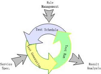 Toradh íomhá ar What Is Generic Test in Java