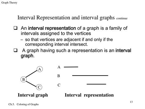 Bildergebnis für Greedy Algorithm Graph Theory