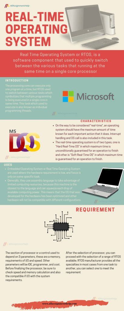 Real-Time Operating System に対する画像結果