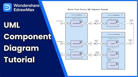 Toradh íomhá ar Function Types of Component Drawing